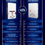 Hanco 1010-B 10 Liters Instant Gas Water Heater