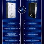 Hanco Model 7G3 7 Liters Instant Gas Water Heater