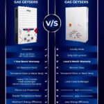 Hanco 710B 7 Liters Instant Gas Water Heater