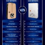 Hanco Model 710IN 7 Liters Instant Gas Water Heater