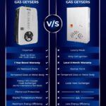 Hanco Model 710LIS 7 Liters Instant Gas Water Heater